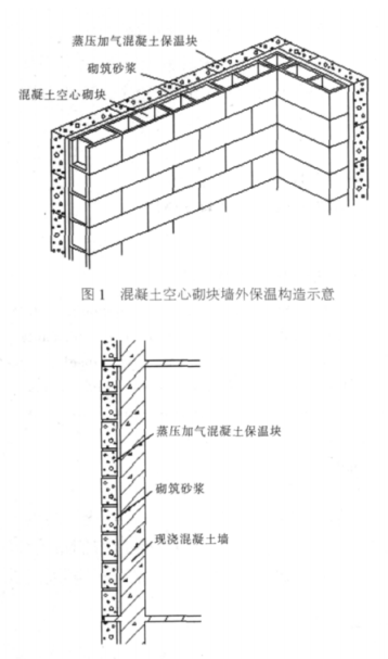 铁山港蒸压加气混凝土砌块复合保温外墙性能与构造